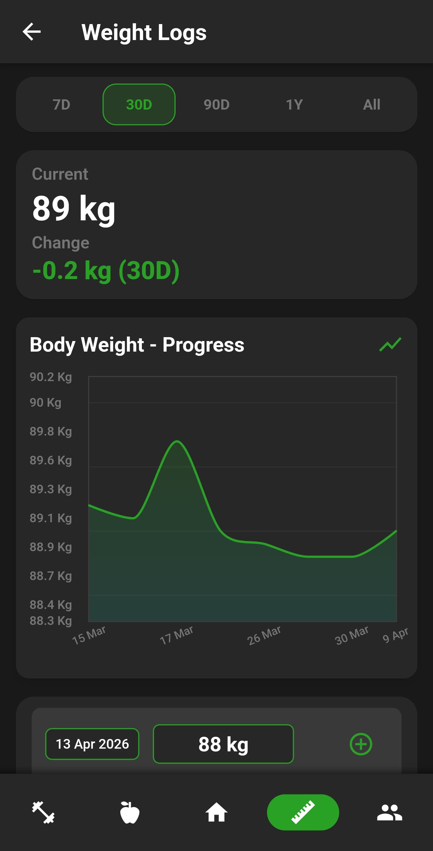 NutriMotion training trends, measurements, weight history and muscle analysis.
